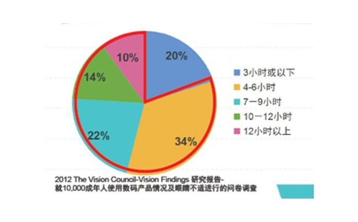 手機鏡片防藍(lán)光測試儀