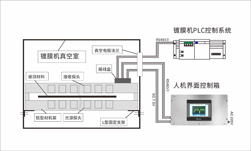 非接觸式在線測厚儀結(jié)構(gòu)組成?